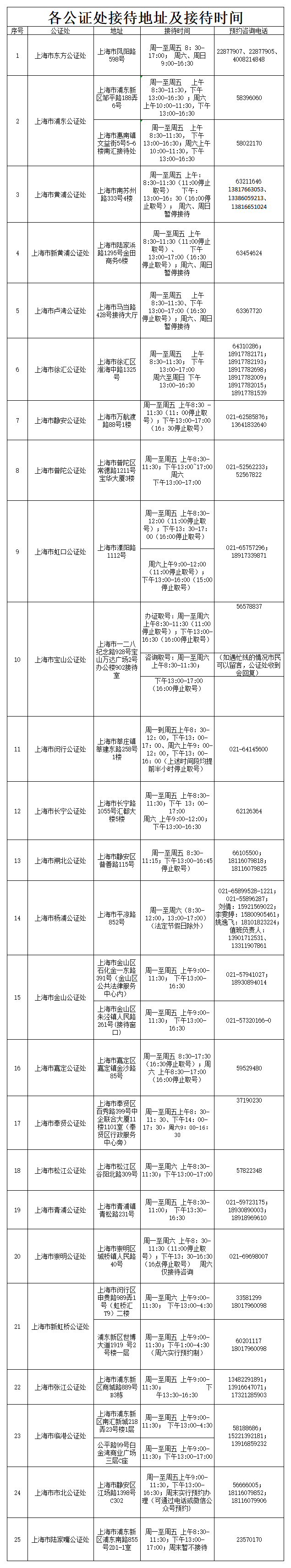 各处地址电话_Sheet1(1).png